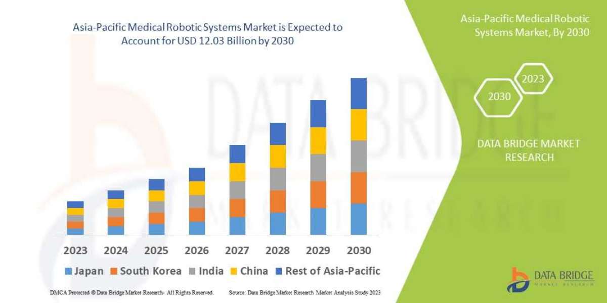 Asia-Pacific Medical Robotic Systems Market Analysis by Drug Type: Calcium Oxalate Stone Prevention vs. Oxalate Reductio