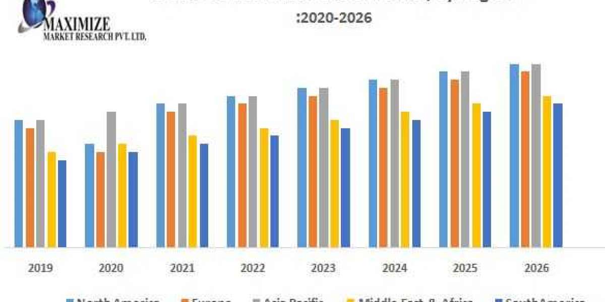 Global Direct Attach Cable Market :Global Share, Size, Trends Analysis, 2026