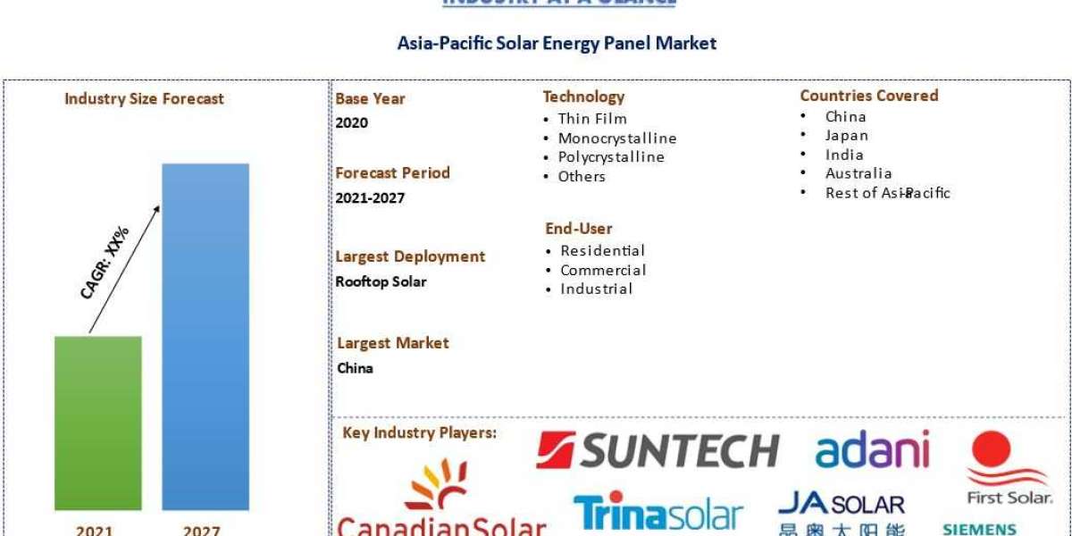 Harnessing the Power of the Sun: Knowing Asia-Pacific Solar Energy Panels Market Update with key industry analysis