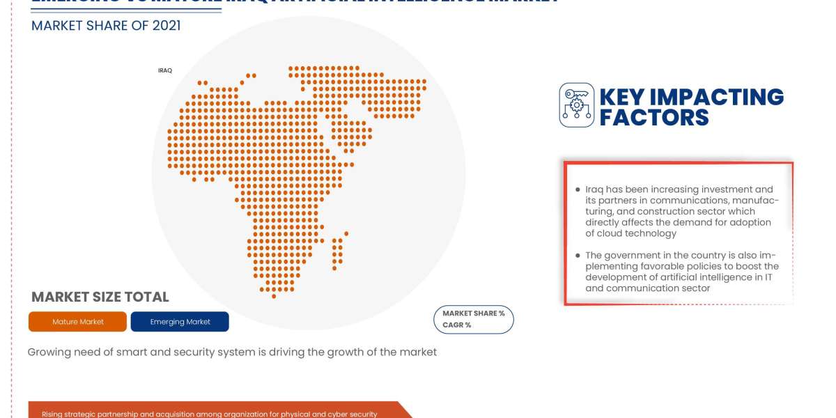 Iraq Artificial Intelligence Market Size, Share, Forecast, & Industry Analysis 2028