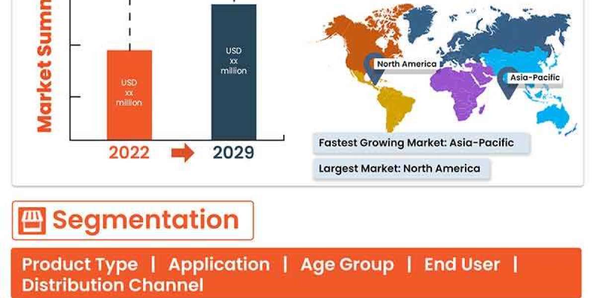 Global Neurosurgery Market Size Anticipated to Observe Growth at a Steady Rate of 14.2% for the Study Period 2022-2029