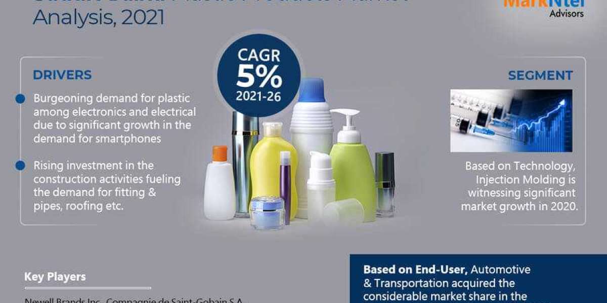 Saudi Arabia Plastic Products Market Leading Player 2021-2026 | Latest Investment, and Their Plan for Future – Newell Br