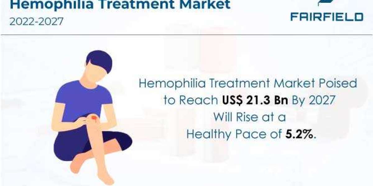 Hemophilia Treatment Market Would Touch a Whopping US$21.3 Bn by 2027