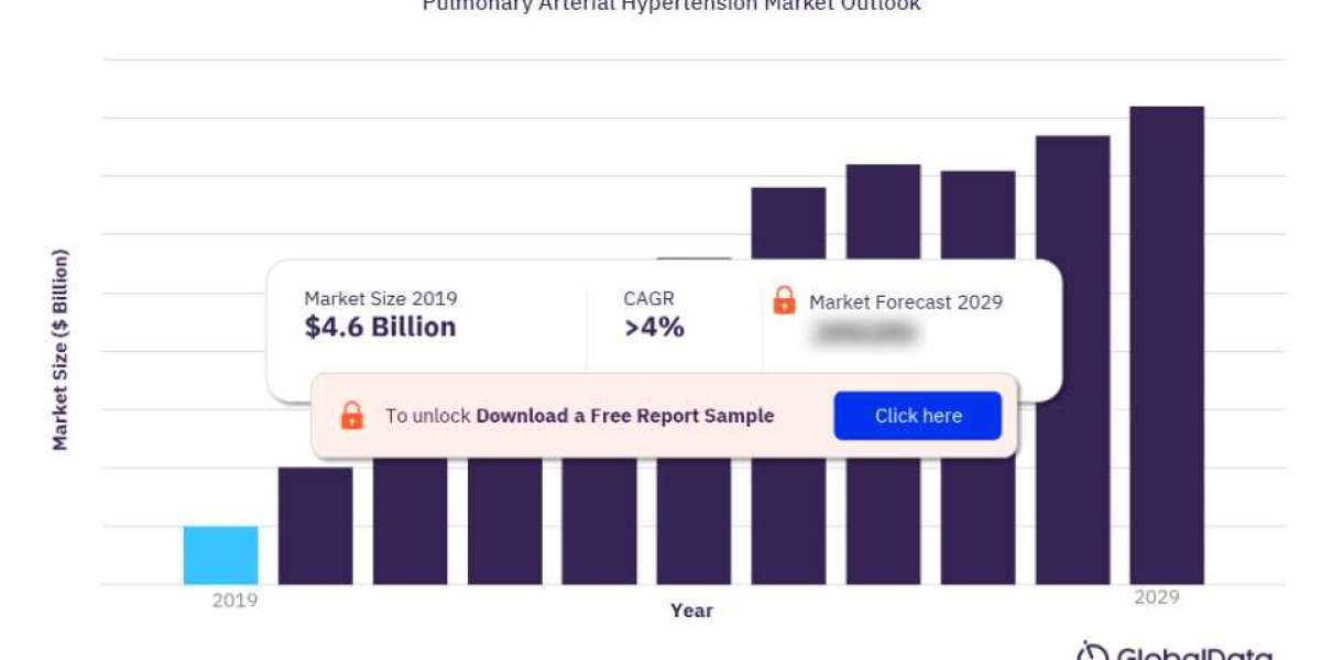 Veletri (epoprostenol) for the Treatment of Pulmonary Arterial Hypertension (PAH)