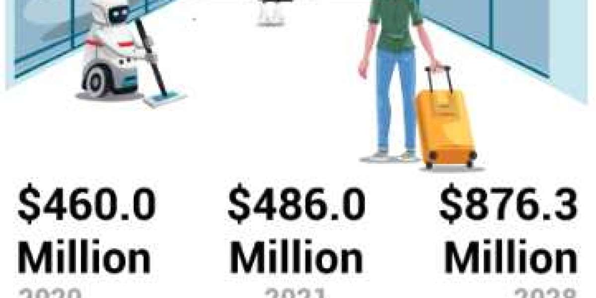 Airport Robot Market to Witness Massive Growth By Forecast Period 2023-2029