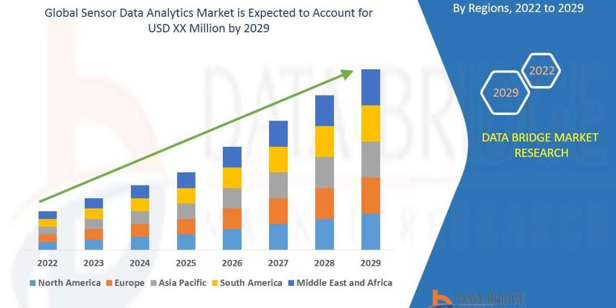 Sensor Data Analytics Market, Competitive Strategies, Demands, Trends, Industry Analysis, Segmentation, Insight, Scope, 