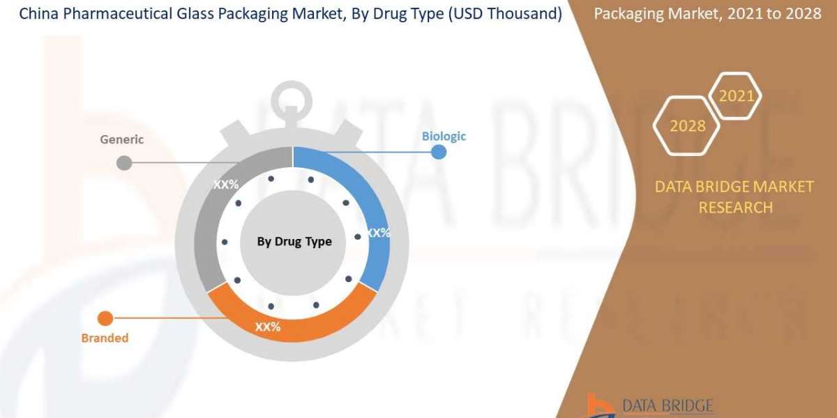 China Pharmaceutical Glass Packaging Market, Competitive Strategies, Advertising Trends, & Market Analysis by 2028.