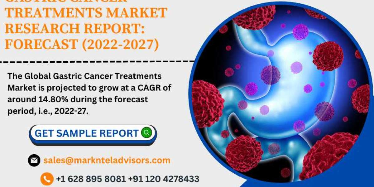 Gastric Cancer Treatments Market is Expending with the CAGR of 14.80% till 2027 - AstraZeneca PLC, and Bristol Myers Squ