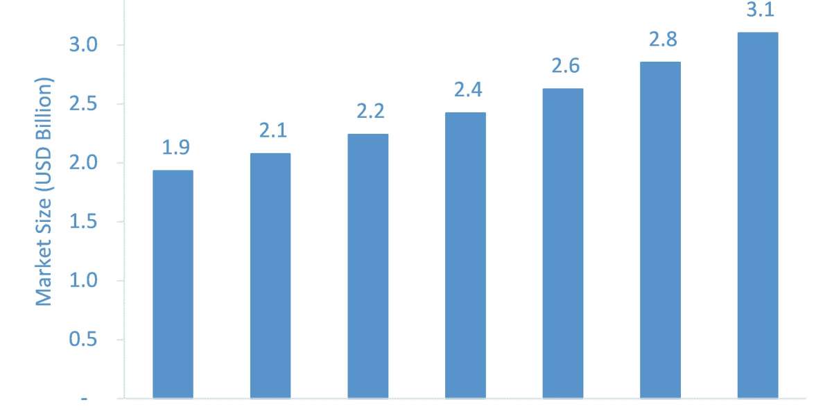 Protein Labeling Market: Advancements in Research and Development Drive Growth