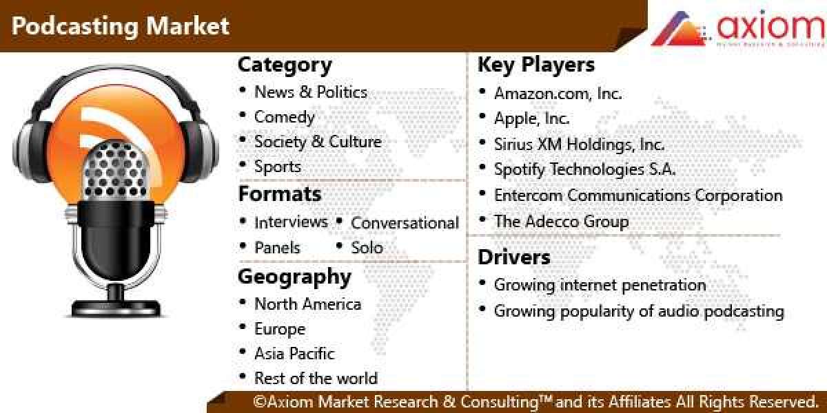 Podcasting Market Report Size, Share and Trends Analysis Report by Category, by Format and Segment Forecast 2019-2028