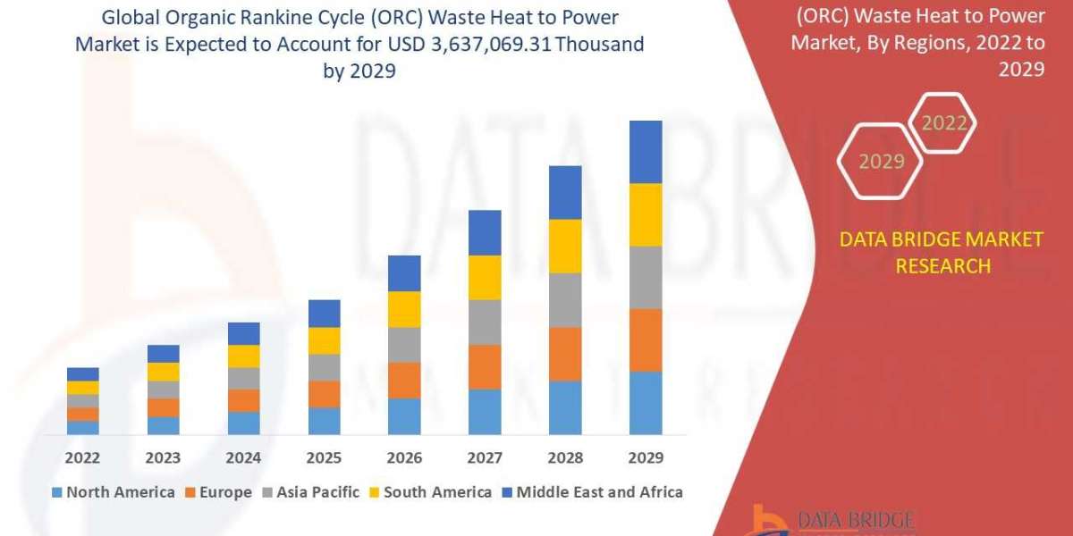 Organic Rankine Cycle (ORC) Waste Heat to Power Market Precise, Powerful, & Measurable in 2029