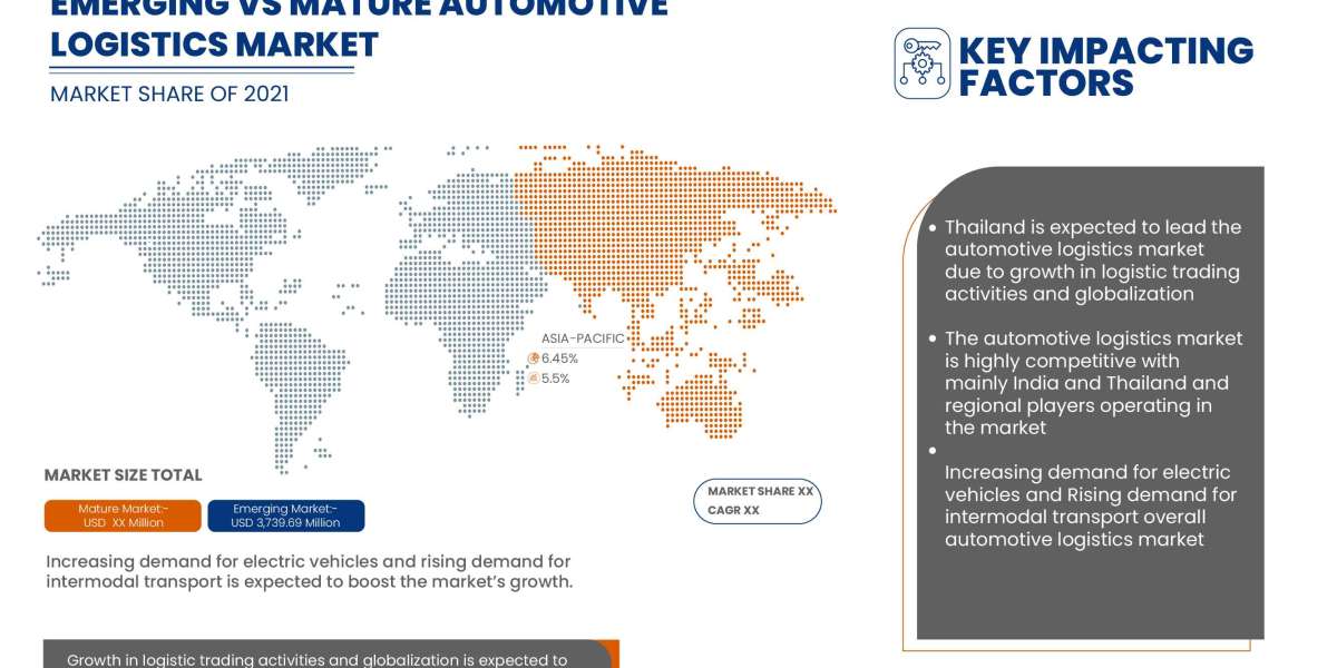 Thailand Automotive Logistics Market Business ideas and Strategies forecast 2029
