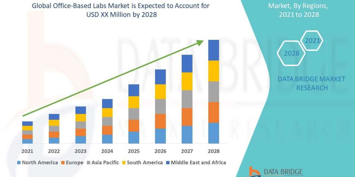 Investment Opportunities and Growth Prospects in the Office-Based Labs Market