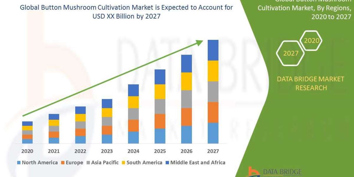 Button Mushroom Cultivation Market – Opportunity Analysis, Driving growth, Business Opportunities