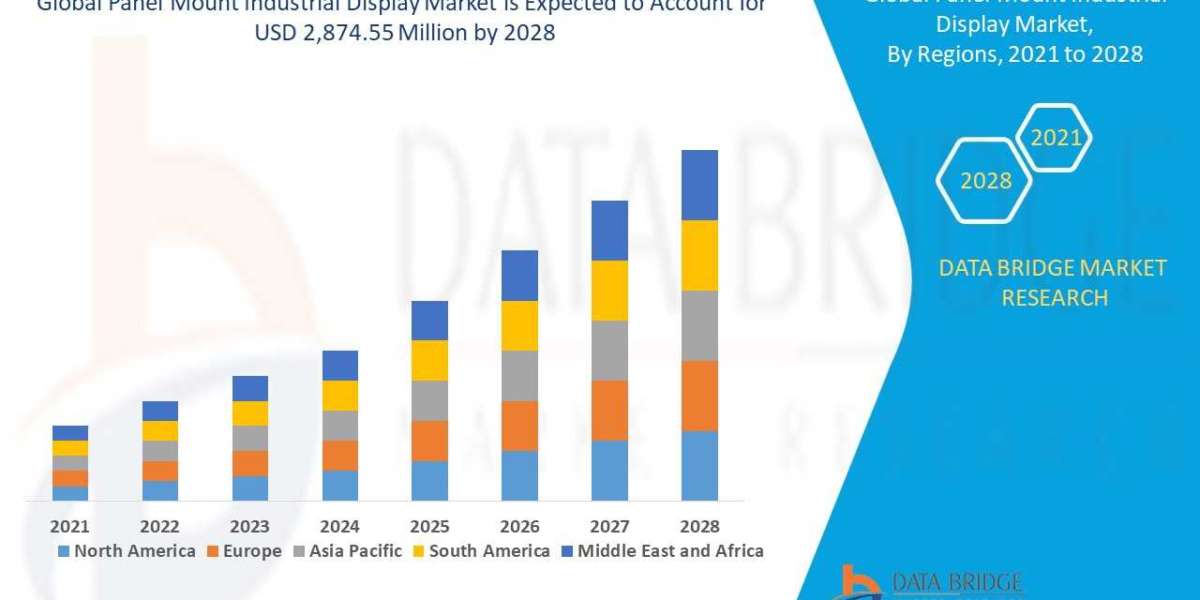 Panel Mount Industrial Display Market Growth Focusing on Trends & Innovations During the Period Until 2028