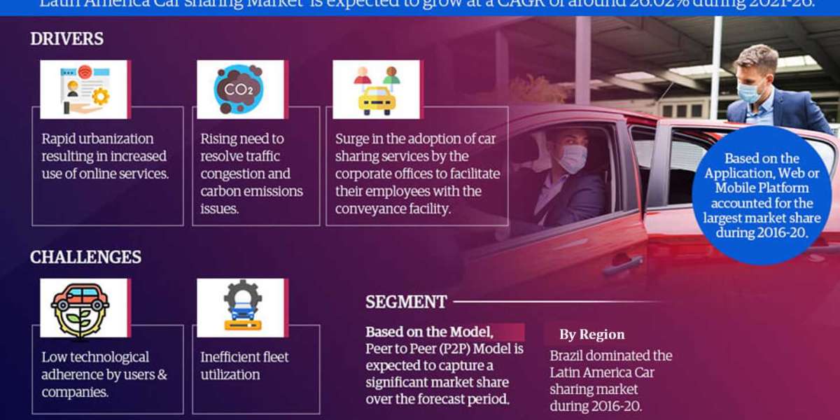 Latin America Carsharing Market Will Revolutionize the Industry During 2021-2026