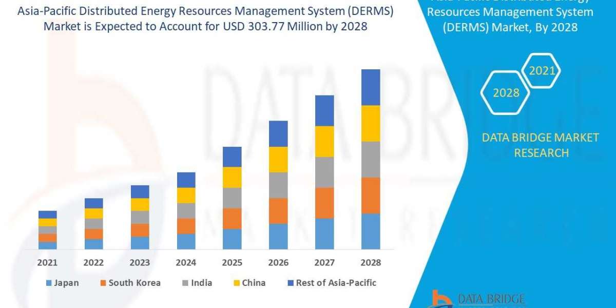 Asia-Pacific Distributed Energy Resources Management System (DERMS) Market Industry Size, Segmentation, Application Anal