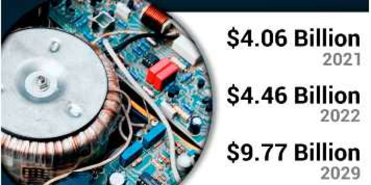 High Power DC-DC Converter Market Growth Status, CAGR Value, Emerging Trends by 2030