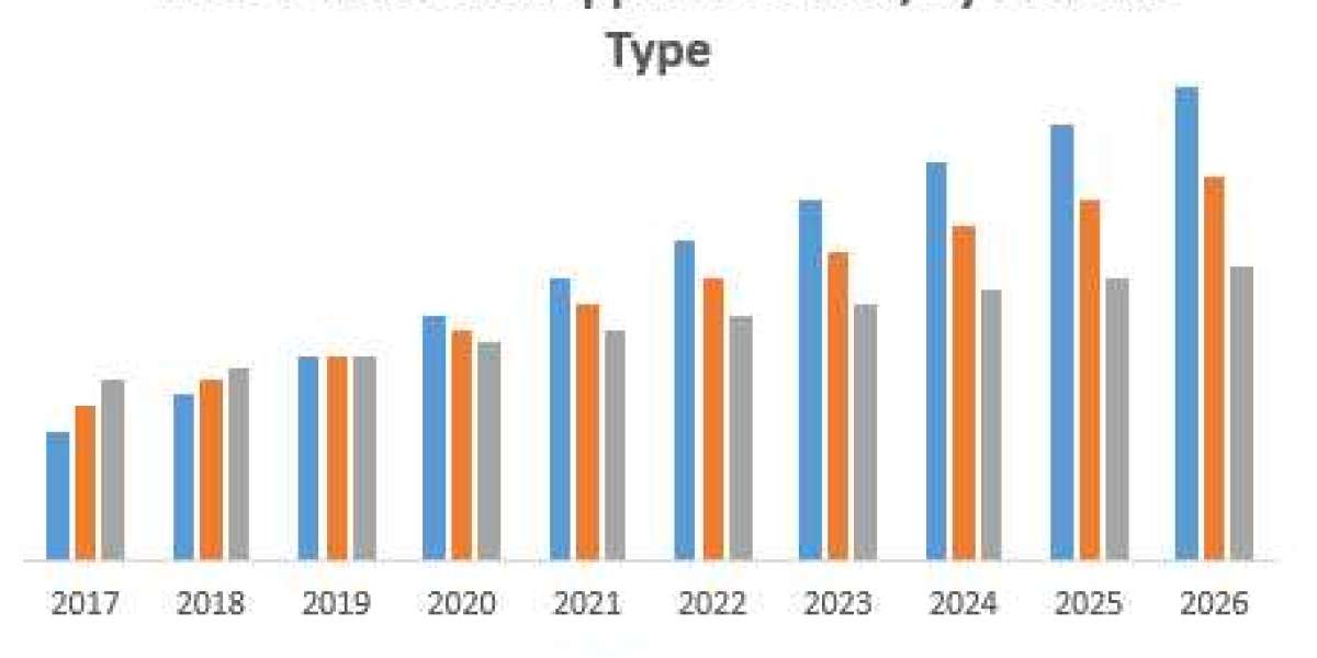 Global Decorated Apparel Market Growth, Overview with Detailed Analysis 2026