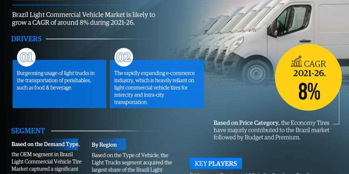 Brazil Light Commercial Vehicle Tire Market Will Revolutionize the Industry During 2021-2026
