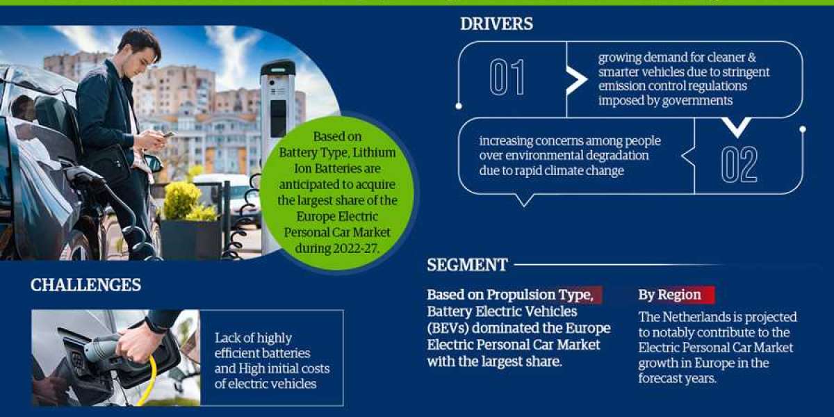 Future Projection, Growth Rate, and Emerging Trends of the Europe Electric Personal Car Market Through 2027 | – Mercedes