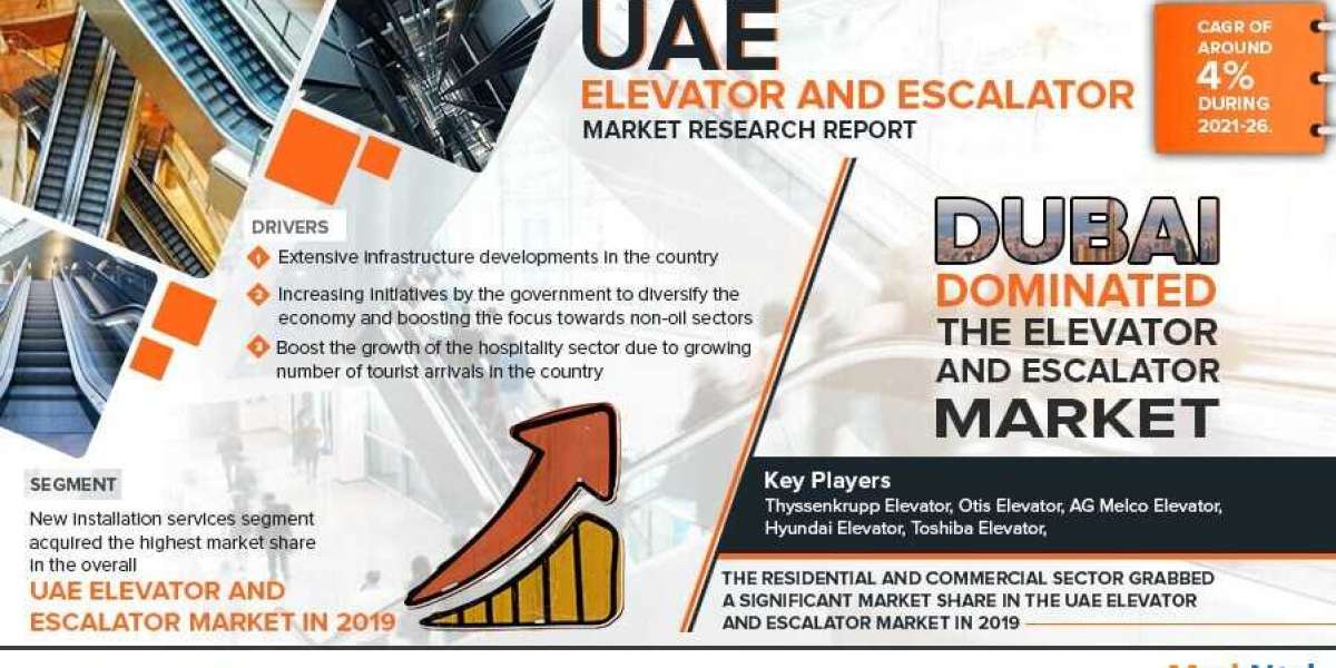 UAE Elevator and Escalator Market 2021 Driving Factors Forecast Research 2026