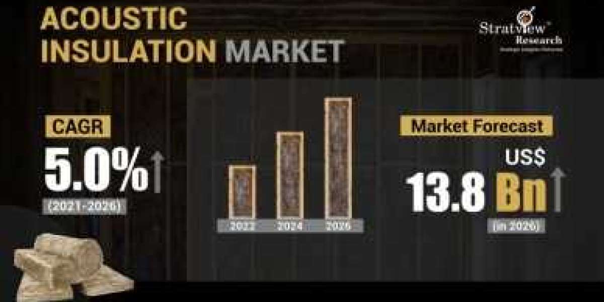 Acoustic Insulation Market to Register Incremental Sales Opportunity During 2021-2026