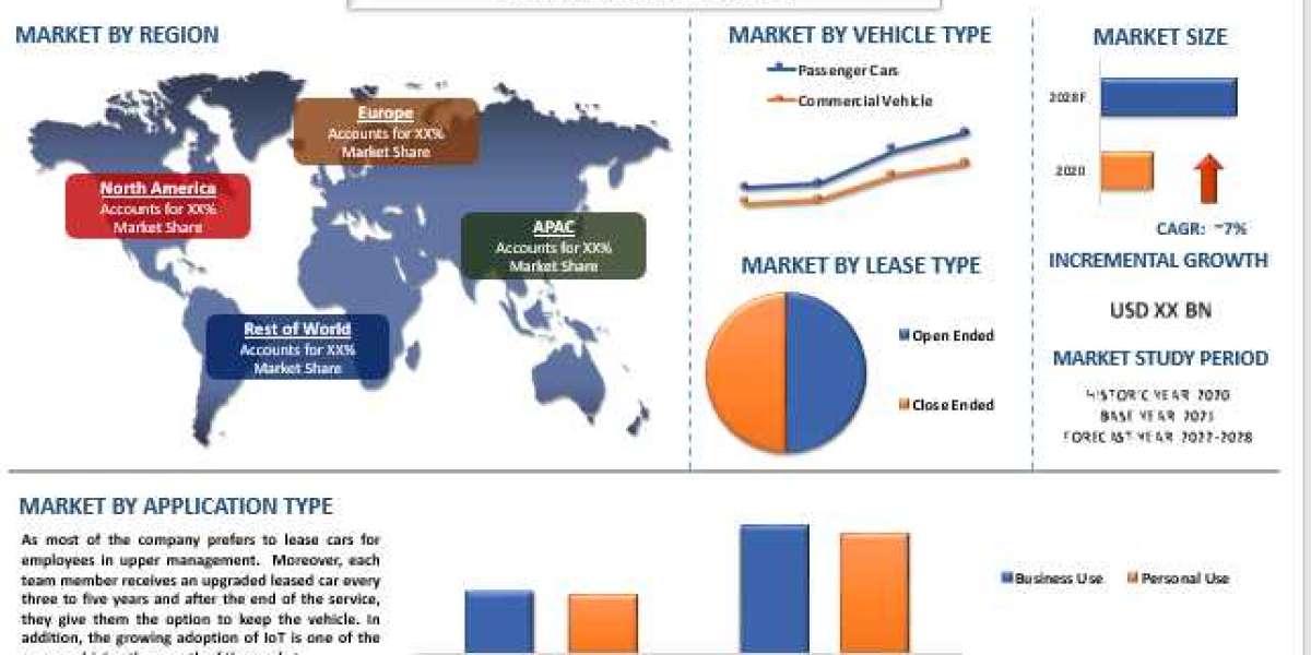 Automotive Usage-Based Insurance Market: Research Strategies with Share Analysis, Top Key Players with Opportunities For