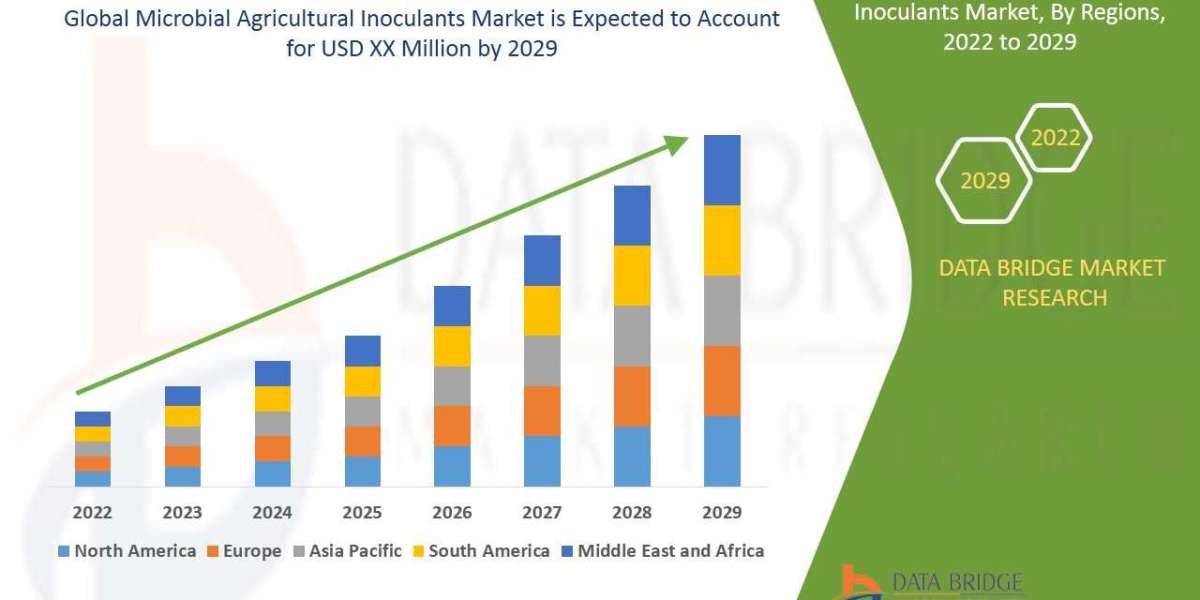 Microbial Agricultural Inoculants Market -will project a compound annual growth rate (CAGR) of 4.80% Key Highlights, Opp
