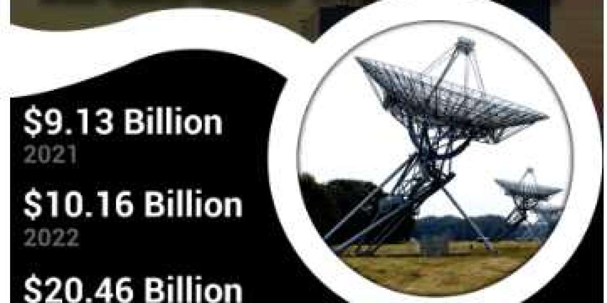 Surveillance Radars Market Growing Opportunities by Forecast Period