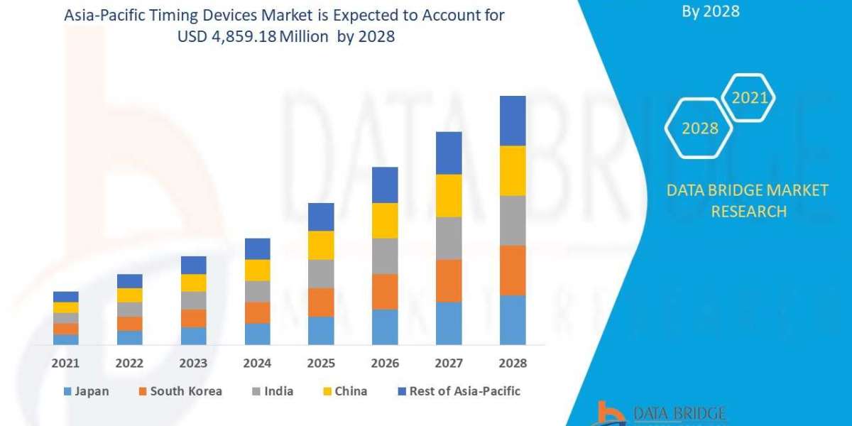 Asia-Pacific Timing Devices Market Report - Trends, Opportunities, Competitive Landscape and Forecast 2028