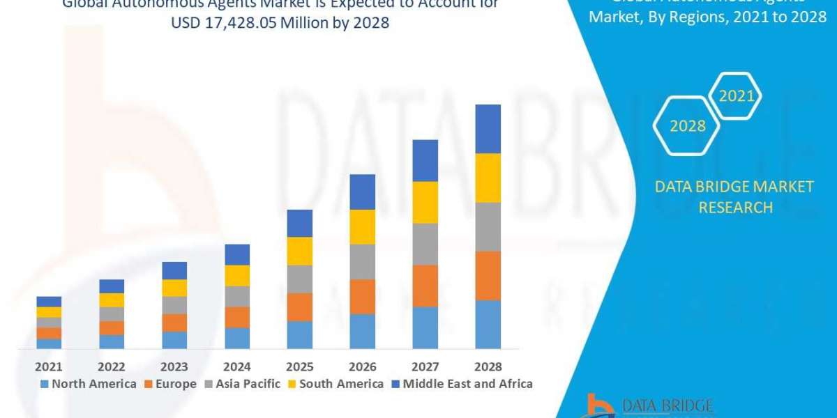 Autonomous Agents Market is Surge to Witness Huge Demand at a CAGR of 55 % during the forecast period 2028