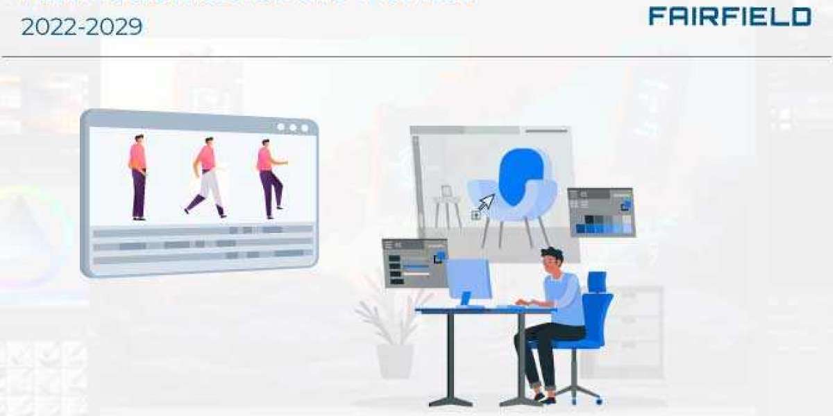 Animation Software Market Recent Technological Advancements by 2029