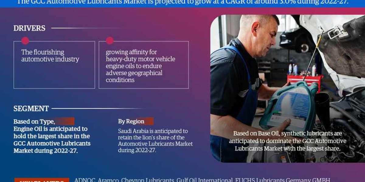 Market for GCC Automotive Lubricants Is Anticipated To Expand At A CAGR Of 3.0% In The Coming Year 2027 – MarkNtel