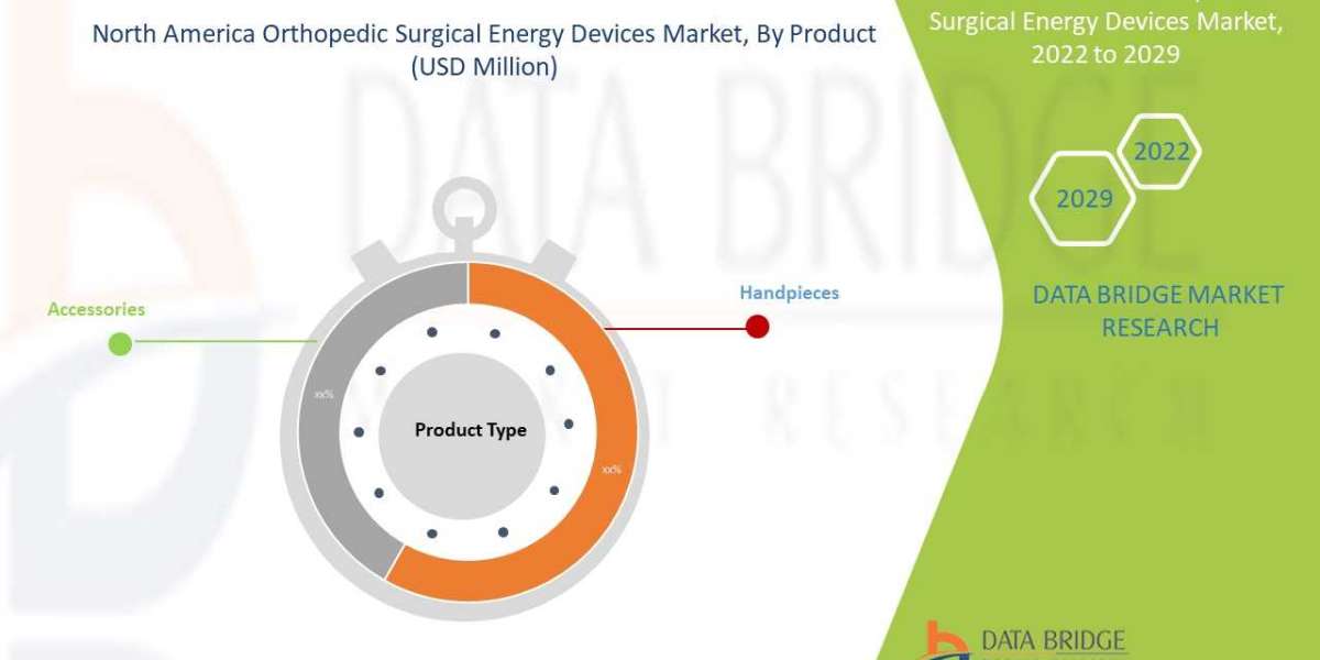 North America Orthopedic Surgical Energy Devices Market - Industry Trends and Forecast to 2029.