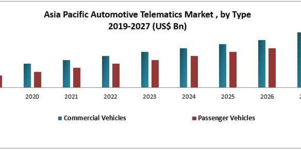 APAC Automotive Telematics Market Poised for Rapid Growth in the Coming Years