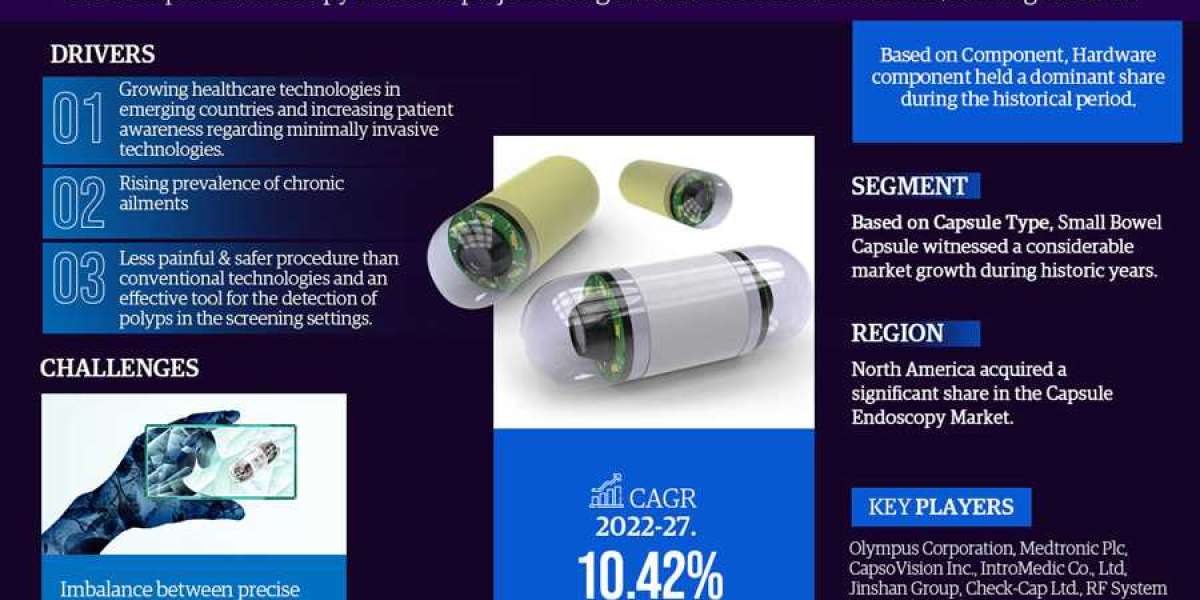 Future Projection, Growth Rate, and Emerging Trends of the Capsule Endoscopy Market Through 2027 | – Olympus Corporation