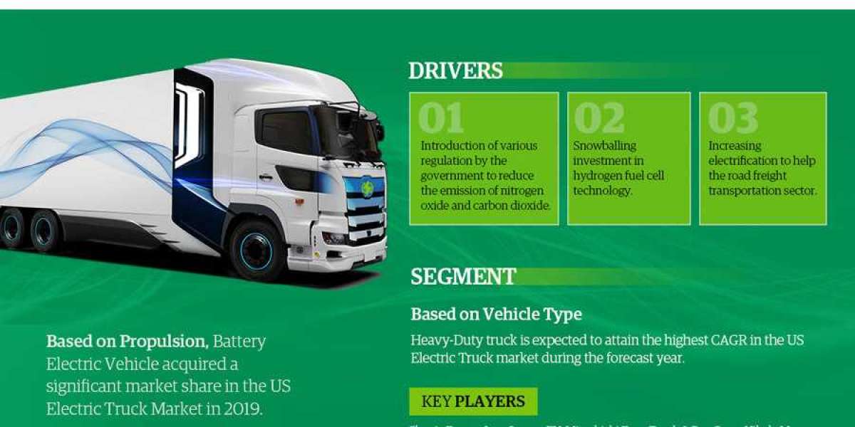 USA Electric Truck Market Between 2021-2026 | Business Opportunities, Demand Ratio, And Industry Driving Factor - Chanje