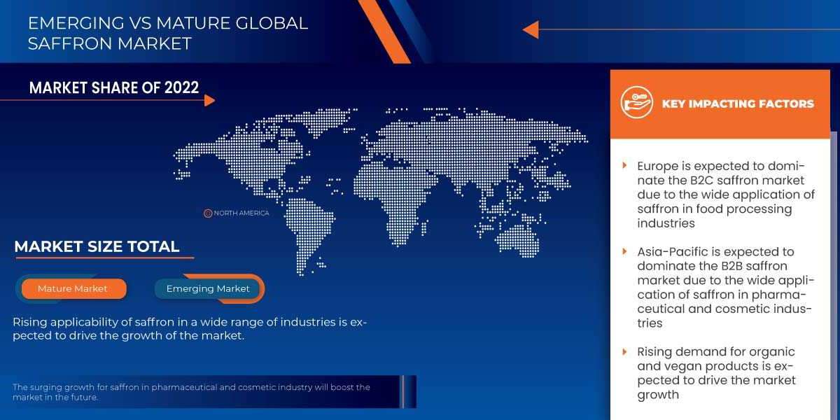 Increasing Demand for Natural Food Additives to Boost Saffron Market Revenue