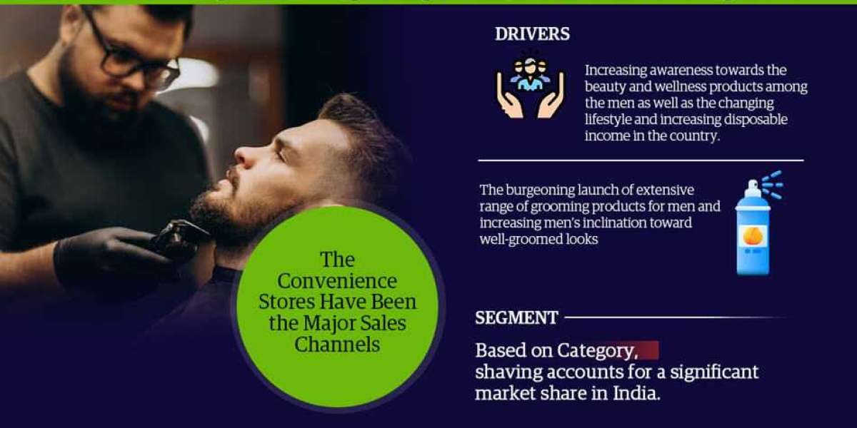 India Men’s Grooming Market to See Massive Growth by 2028