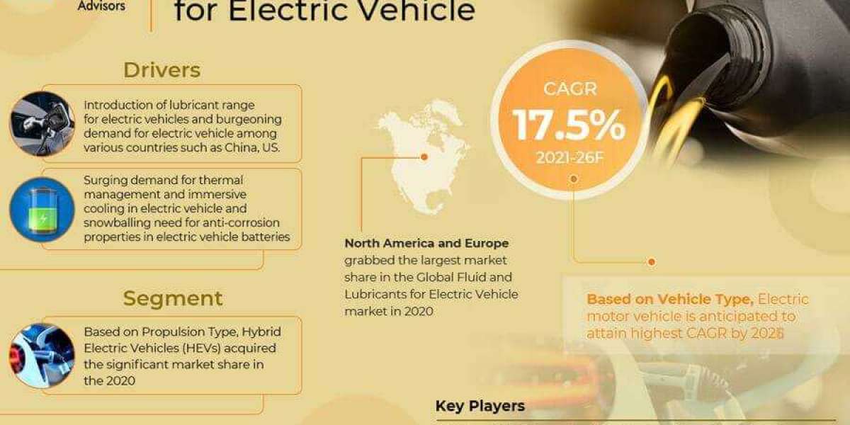 Market for Fluid and Lubricants for Electric Vehicle Is Anticipated To Expand At A CAGR Of 17.5% In The Coming Year 2026
