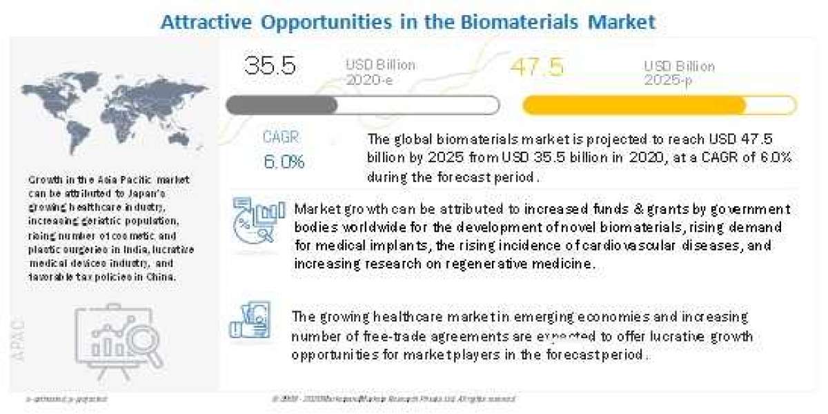 Biomaterials Market Application Trends Production and Forecast To 2025 | Report by MarketsandMarkets