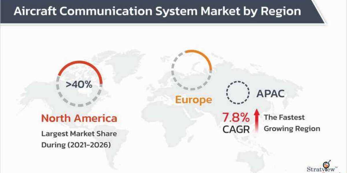 Aircraft Communication System Market: Global Outlook, Key Developments, And Market Share Analysis | 2021-26