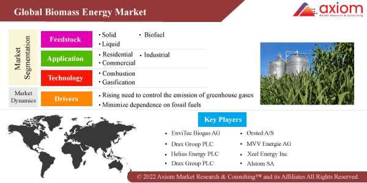 Global Biomass Energy Market Report Size, Share, Trends Analysis Report by Feedstock, by Application, by Region and Segm