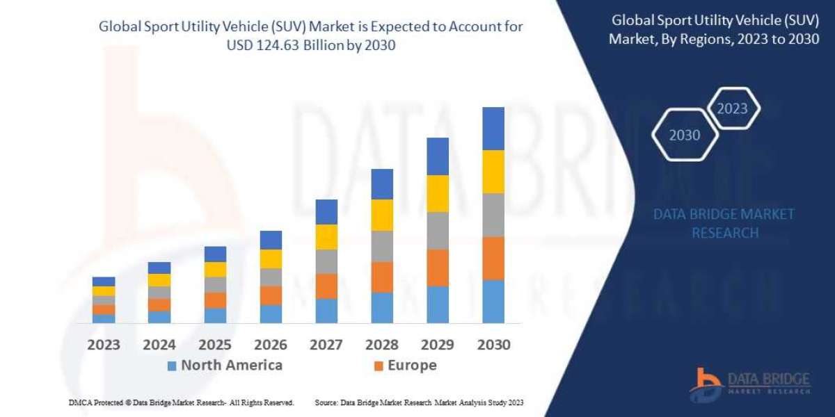 Sport Utility Vehicle (SUV) Market Exceed Valuation of CAGR of 14.88% by 2029