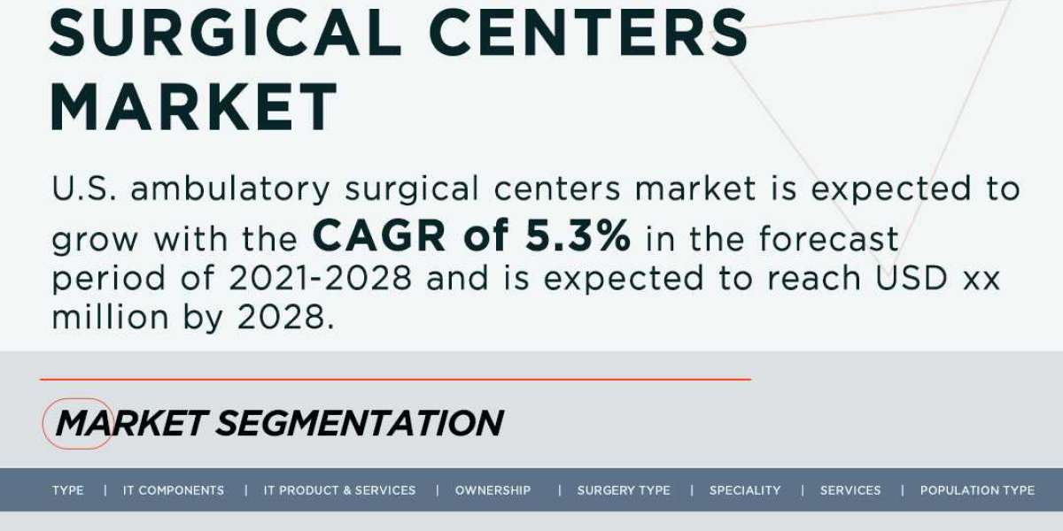 U.S. Ambulatory Surgical Centers Market Size, Share & Industry Trends 2030