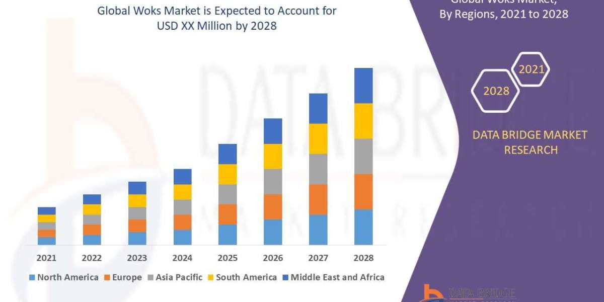 Woks Market Opportunity Analysis and Industry Trends in 2028