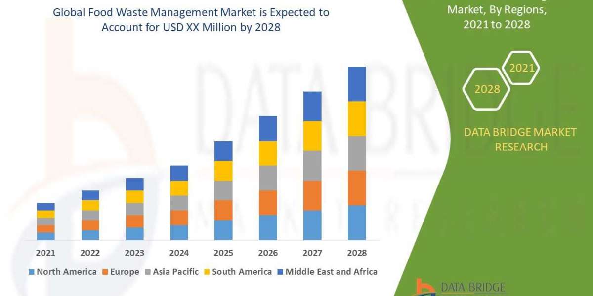 "Food Waste Management Market: Trends, Insights, and Forecasts to 2030"