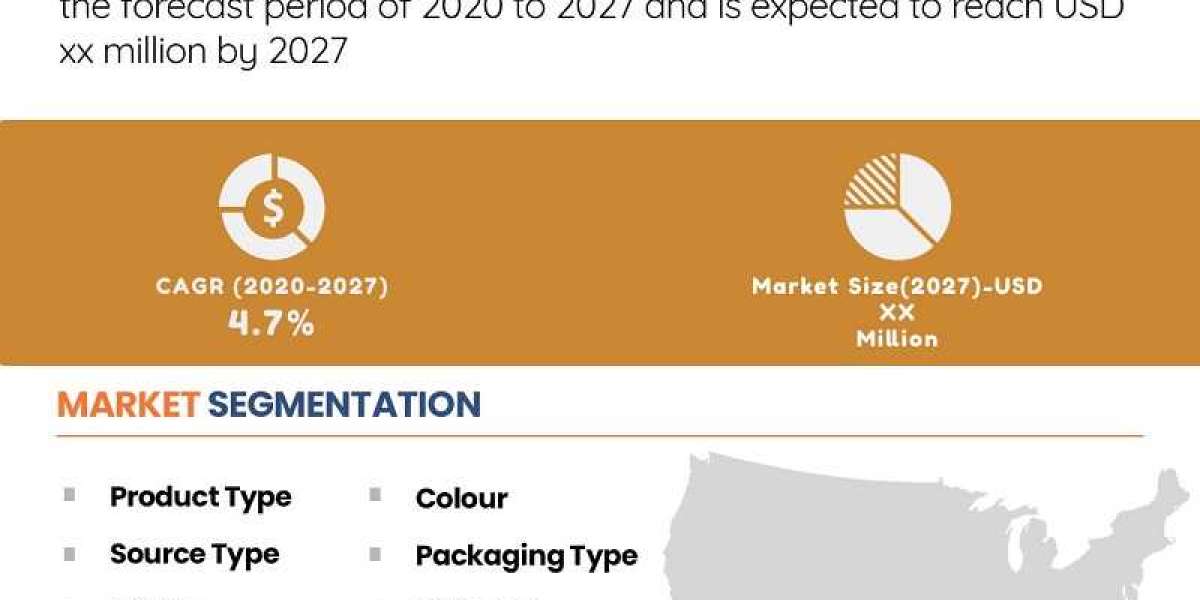 U.S. Tahini Market Analysis on Size, Cost Structure, Prominent Key Players Analysis and Forecast