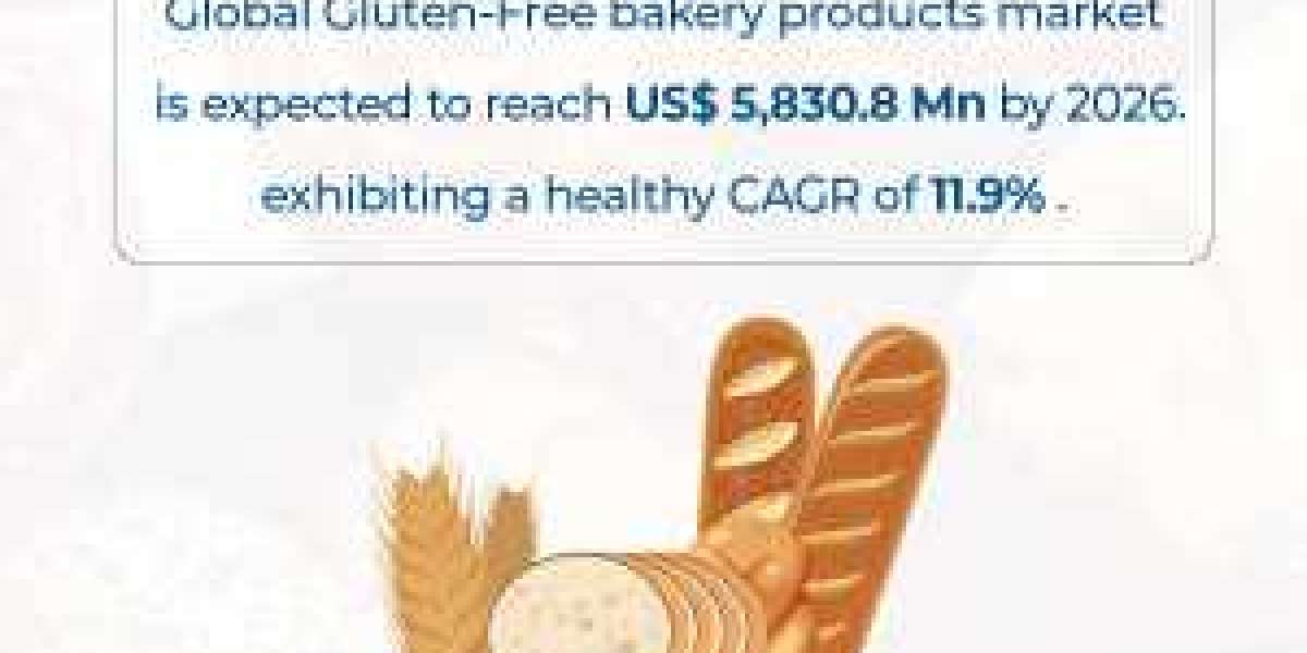 Gluten-Free Bakery Products Market Size, Forecast 2029